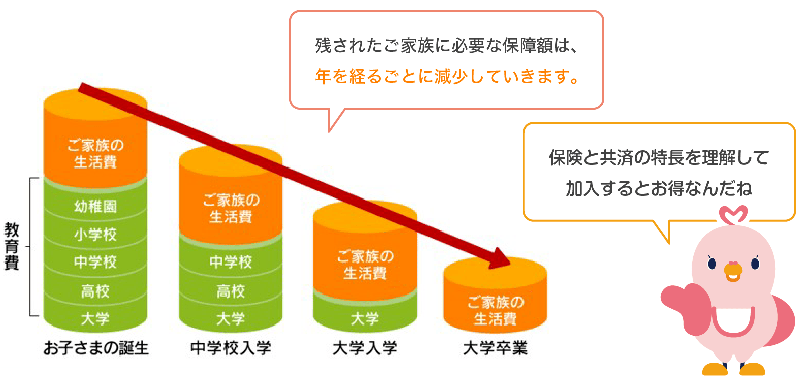 共済と保険の違い