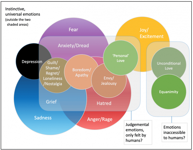 A World Of Hurt Emotions Map 2 650x504 1 