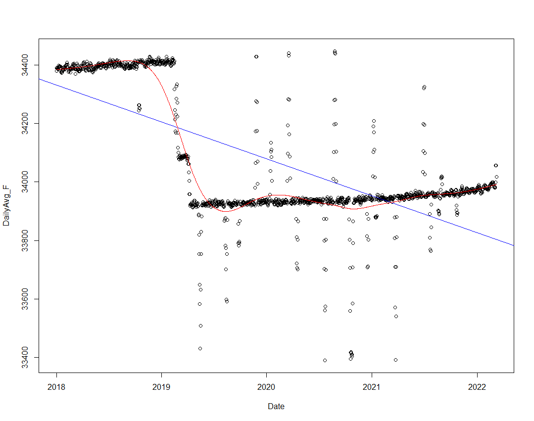 Swarm Update 3/16/22