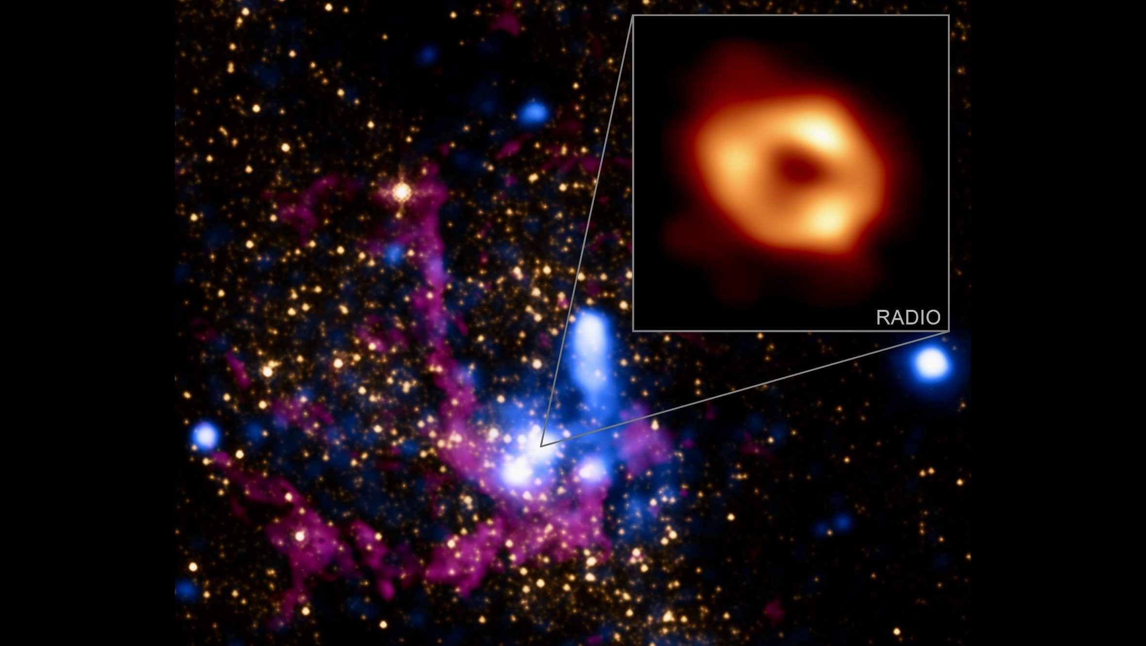 Multiwavelength view of the Milky Way’s galactic center with an inset showing Sagittarius A*