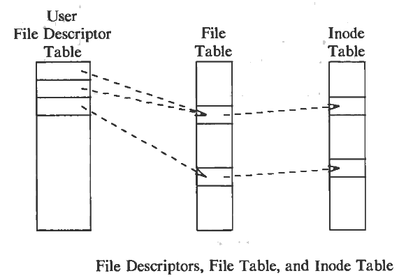 kernel « Be Prepared