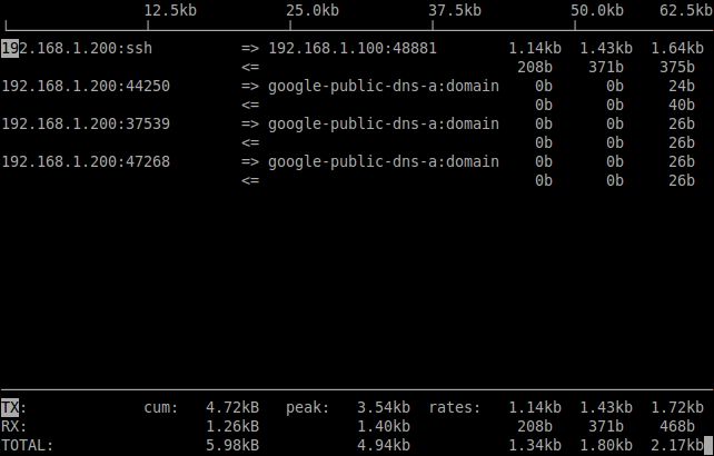 Linux Display Bandwidth Usage On An Interface By Host Using Iftop - Geometric Illustration Collection - HD Quality