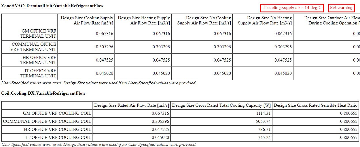 Vrf Templates How To Fix These Error Gross Rated Total