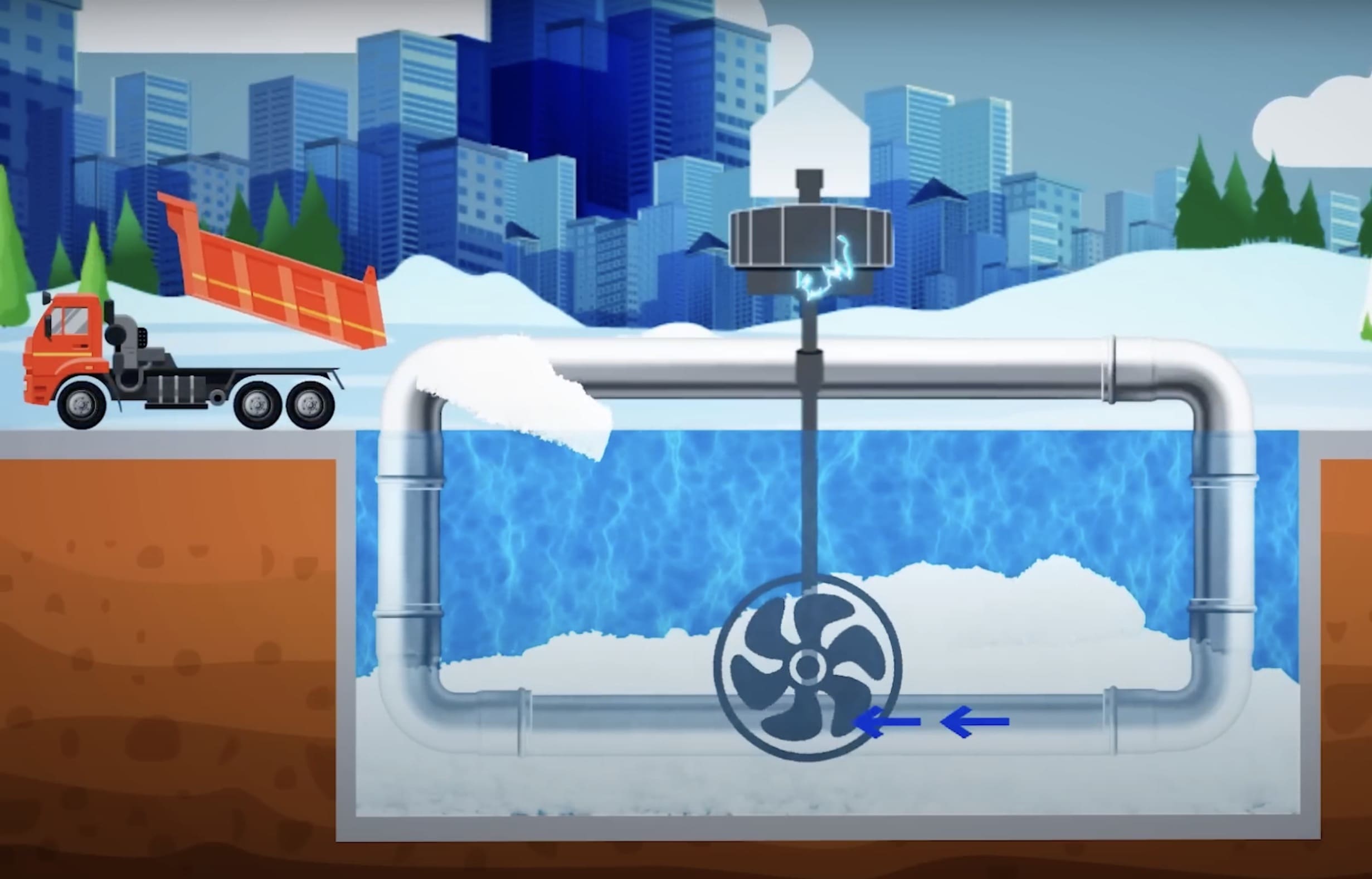 Generating electricity from snow.