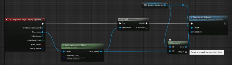 Dialogue Tree Quick Start Unraed Docs - Geometric Design Collection - 4K Quality