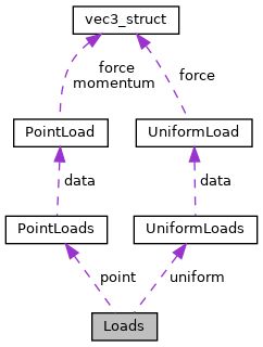 Github Pslack Frame3dd Structural Analysis Software Frame3dd Svn Fork - Colorful Background Collection - HD Quality
