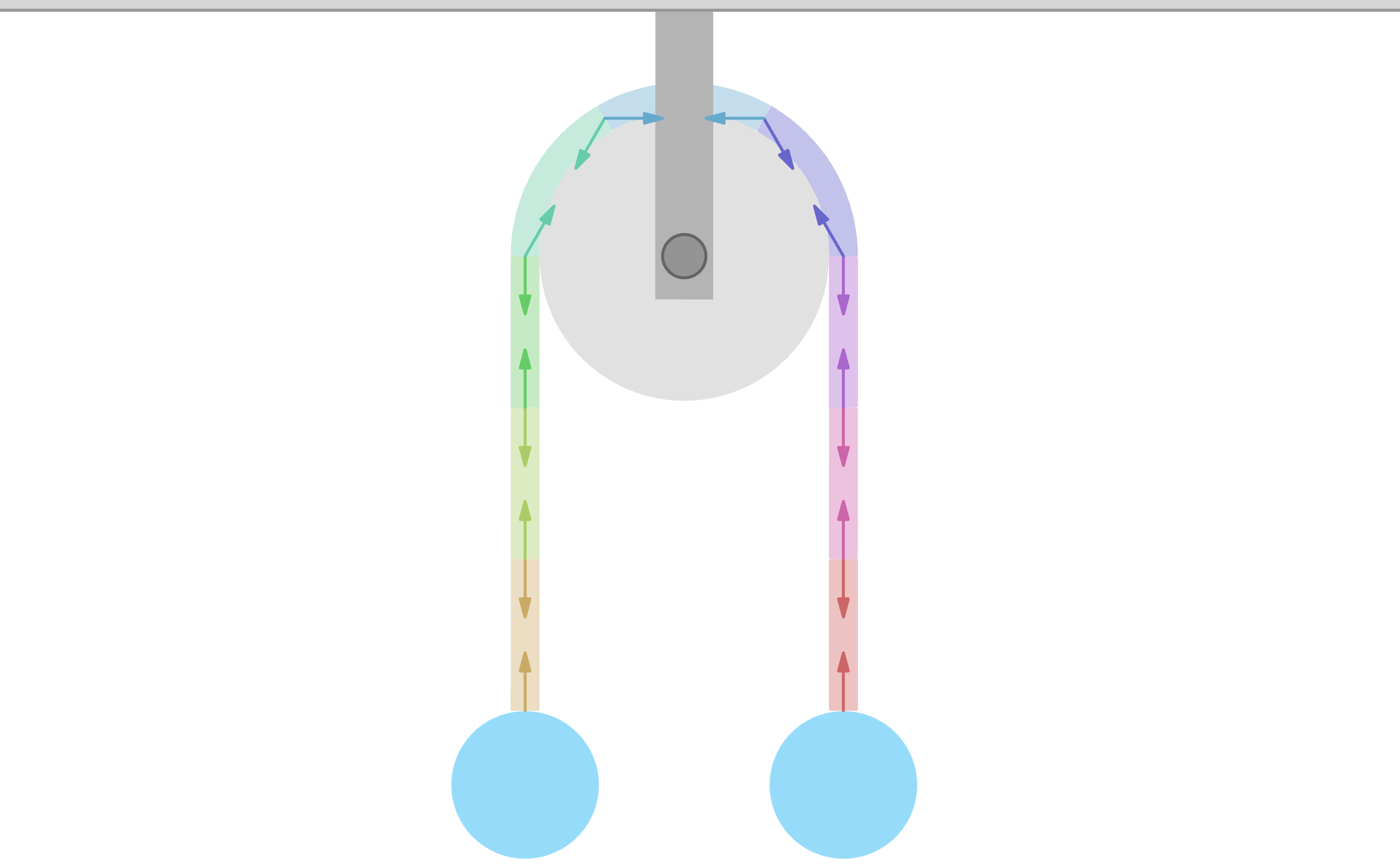 張力って何？滑車に掛かる力？グラフできちんと理解しよう | グラフで楽しむ UNS物理
