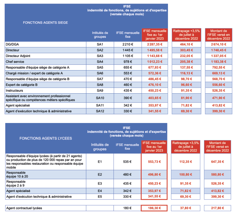 Rattrapage de décembre #syndicatUtile