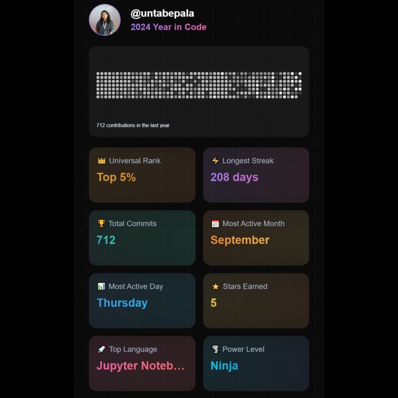 Gitwrap Github Year In Review - HD Colorful Patterns for Desktop