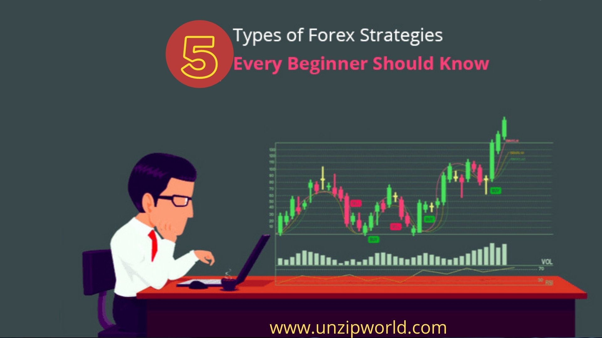 What Is a Forex Trading Strategy For Beginners 2022? | Unzip World