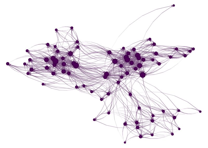 Netplot Sunbelt 2023 - Sunset Art Collection - Full HD Quality
