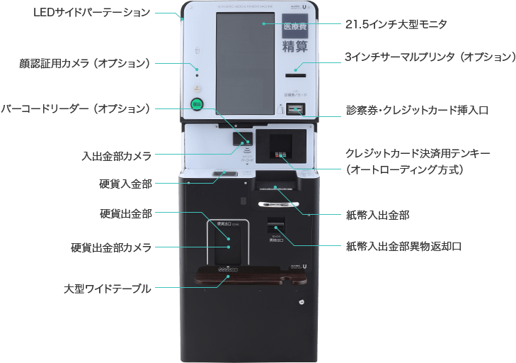 製品概要(自動精算機) | 株式会社ユナイテッドシステム