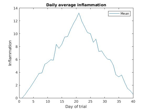 Github Tam Sabapathy Python Intermediate Inflammation - Premium Abstract Pattern Gallery - Ultra HD