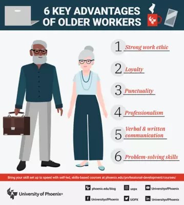 Ageism Brochure Pdf - Gorgeous City Photo - Retina