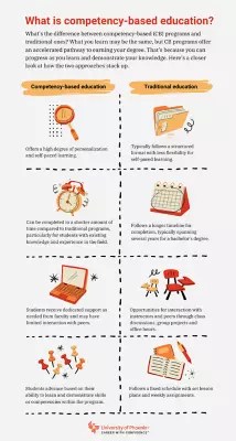 Competency Based Education Considerations For Cbe Technical Architectures - Premium Dark Illustration - High Resolution
