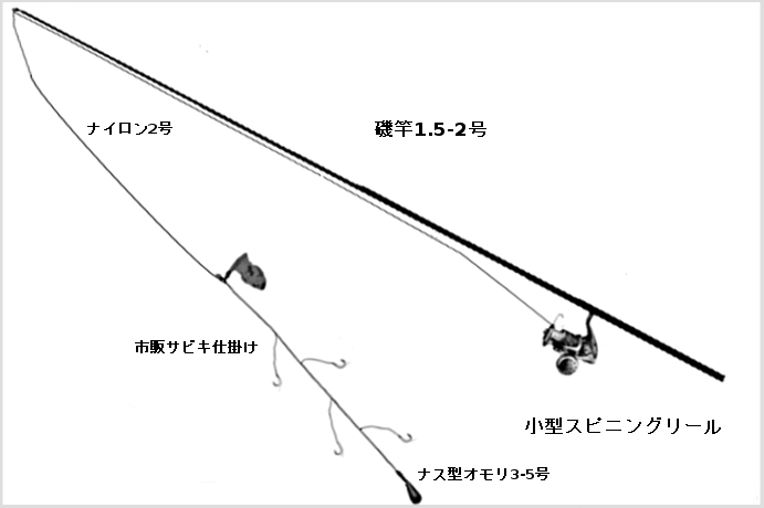 ふれーゆ裏 タヌキも出没する横浜の定番釣り場