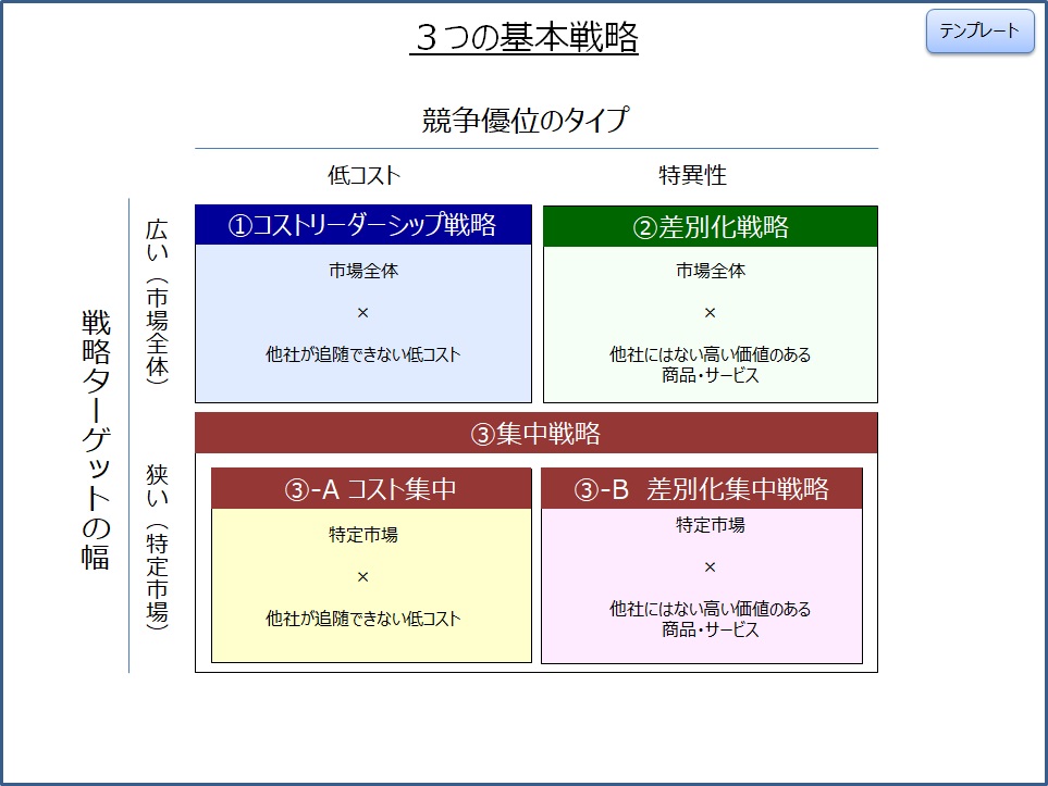 継続的改善B2Bマーケティング戦略における改善フェーズとは | 継続的