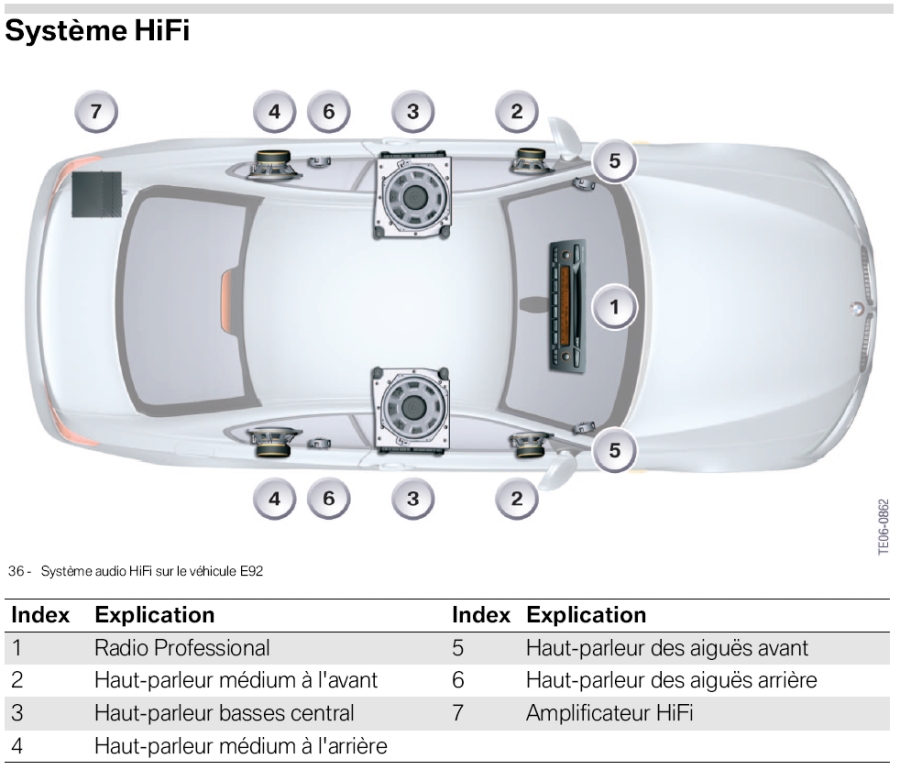 Bmw x1 hi fi sound system