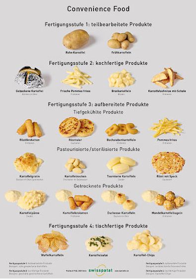 Allerdings weicht das angebot je nach region ein ganz klein wenig davon ab. Wann sind ZwiebelwÃ¼rfel klein und wann groÃ ? | Heute gibts: