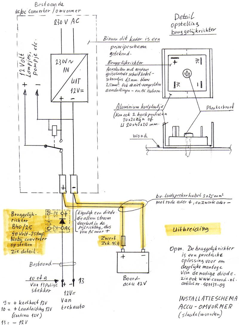 Caravantrekker Forum