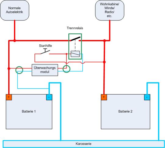 Land Rover Defender 130cc Seite 3 Opel Isuzu 4x4 Forum