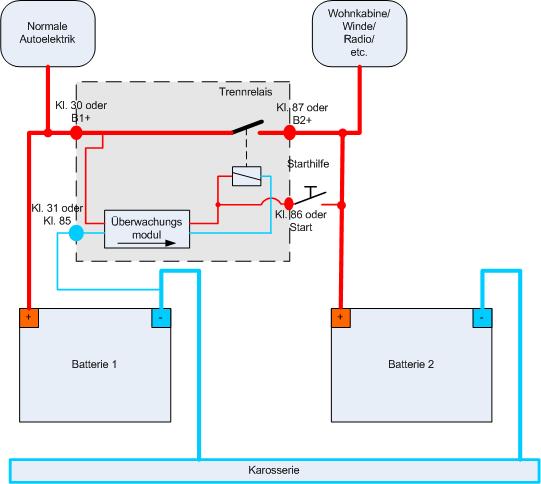 Land Rover Defender 130cc Seite 3 Opel Isuzu 4x4 Forum