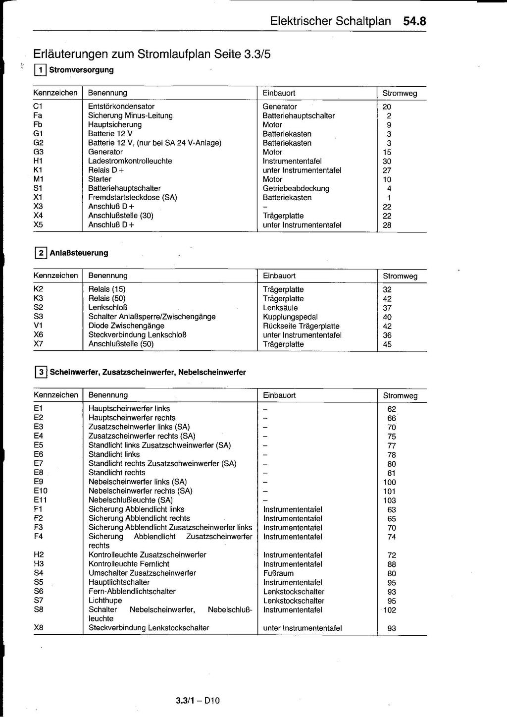 Ausbau Zundschloss Schaltplan Allrad Lkw Gemeinschaft