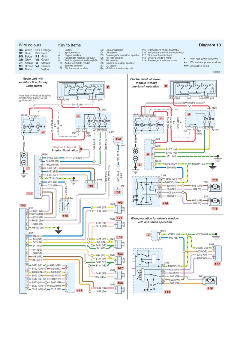 Diagram Peugeot 206 Bsi Wiring Diagram Full Version Hd Quality Wiring Diagram Fiftyshadespdf Ipsiarighi It