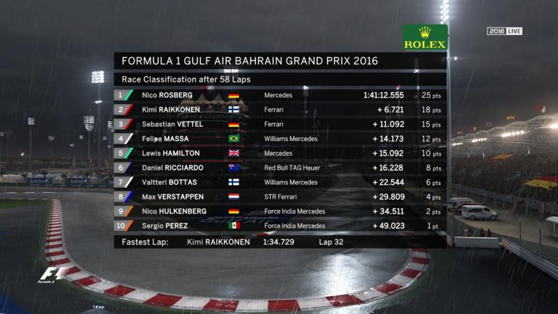 Official Tv Hud For F1 2017 General Discussion