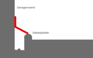 Unsere nachbarn haben eine garage direkt an unserer grundstücksgrenze stehen. Spalt Zwischen Garagenwand Und Nachbargrundstuck Verschliessen Selbst Community