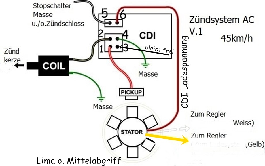 Das Mz Forum Fur Mz Fahrer Thema Anzeigen Rollerlichtmaschine Statt Gleichstromgenerator
