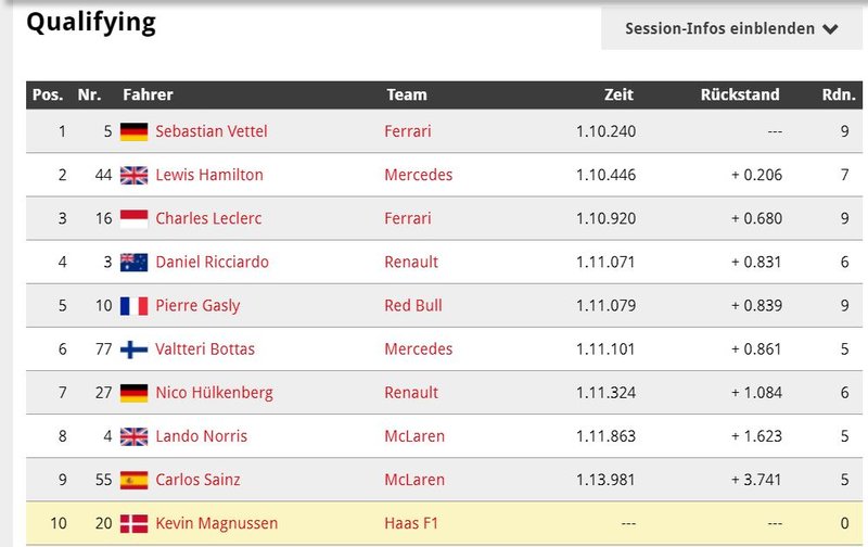 Formel 1 2019 Seite 3 Thailand Isaan Forum Isaan Thai Ch