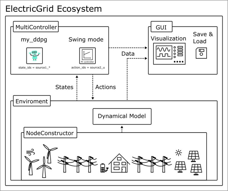 Classical Controllers Introduction Electricgrid Jl - Download Incredible Light Texture | High Resolution