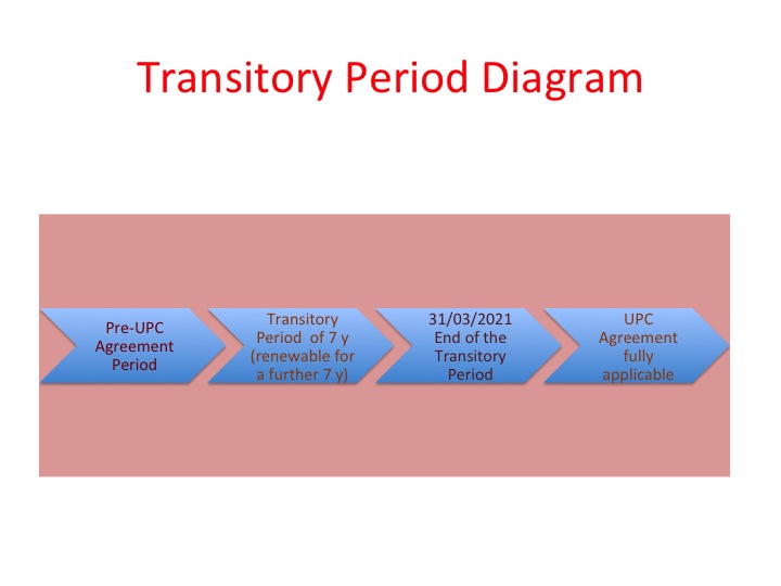 Transitory Period Diagram - UPC Blog by amar goussu staub