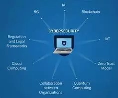 latest cybersecurity trends and news in 2024