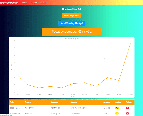 Python Expense Tracker Project With Source Code Pdf Internet Computing - 8K Gradient Pictures for Desktop