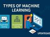 Types Of Machine Learning