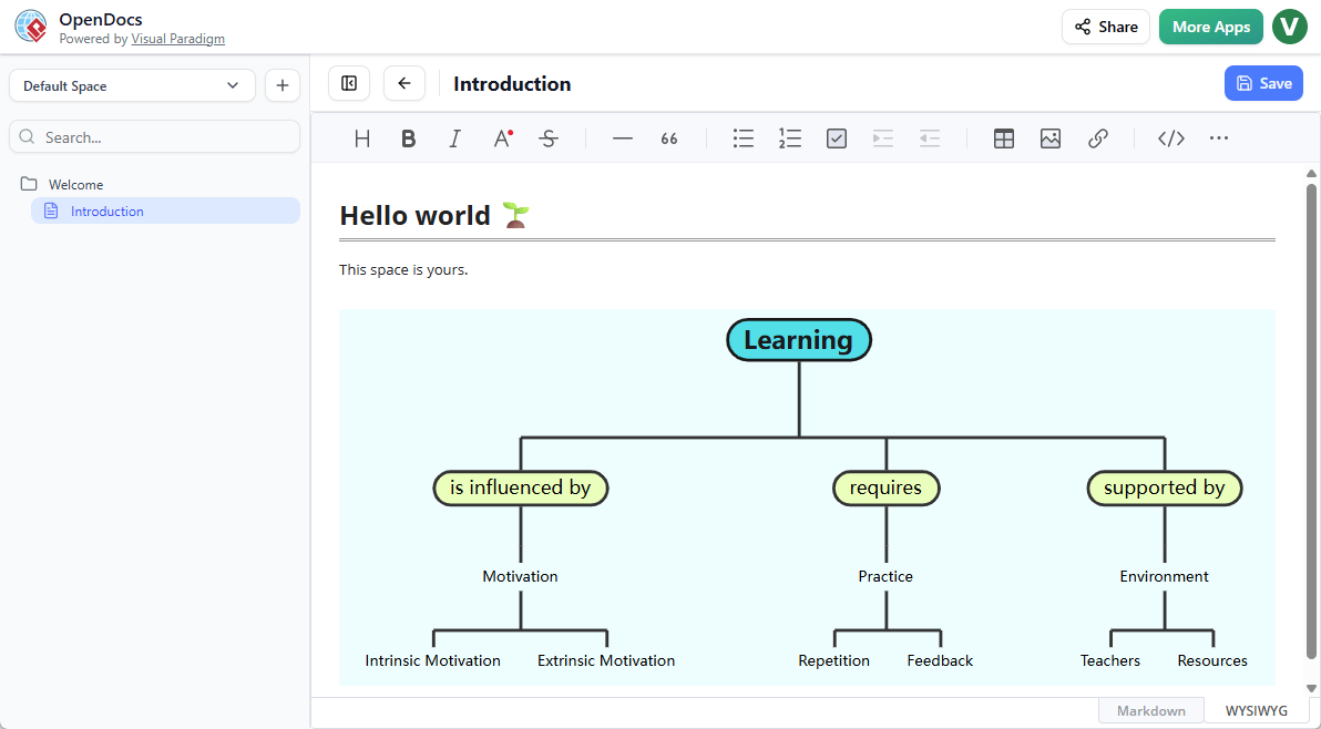 Concept Map Maker New Intelligent Mapping In OpenDocs Img 