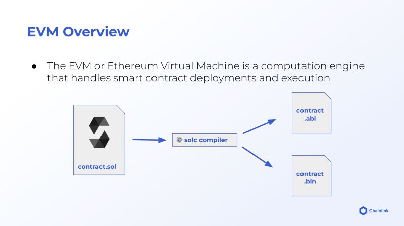 Smart Contract Security Abi Encode - Nature Pictures - Creative 4K Collection