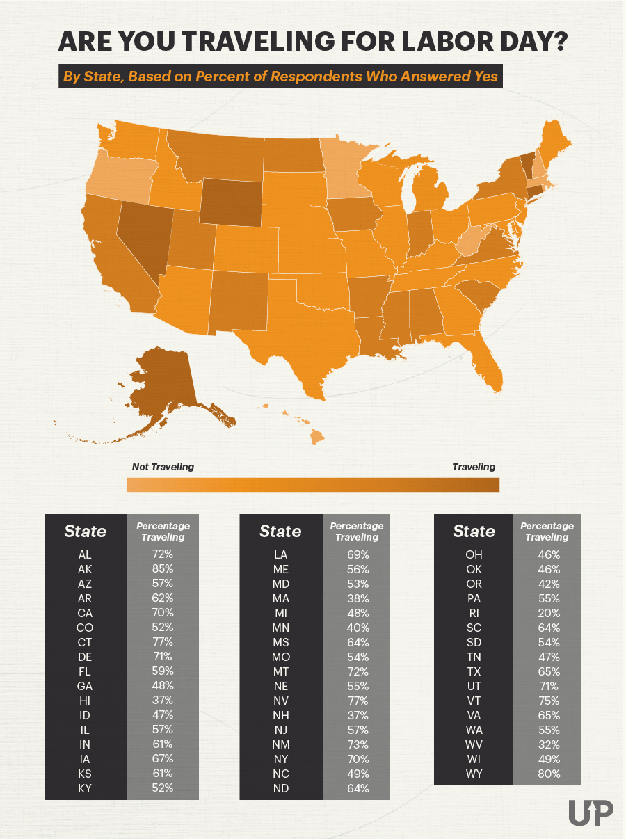 Survey 60 Of Americans Planning Labor Day Travel August 2020 Labor Day Graphics 02 1 1 