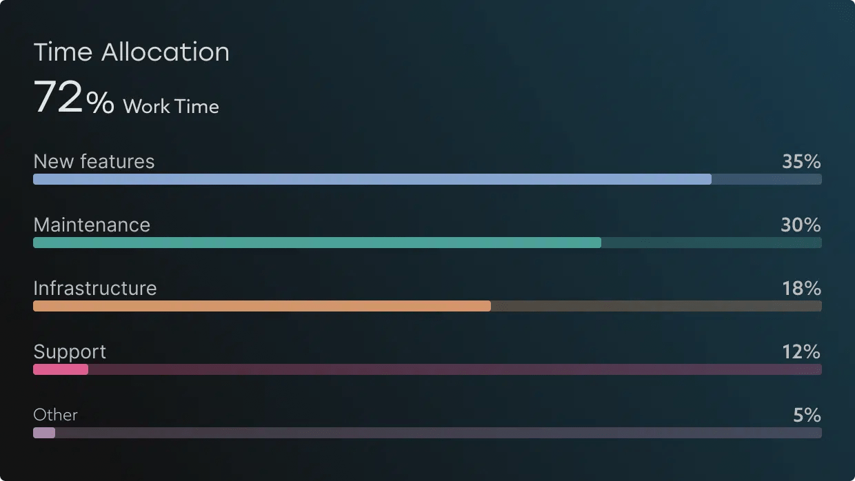 A Holistic Approach To Measuring Developer Productivity Uplevel - Download Incredible Minimal Pattern | Full HD
