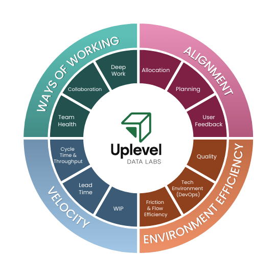 The Uplevel Method For Engineering Transformation - Premium Sunset Image Gallery - 8K