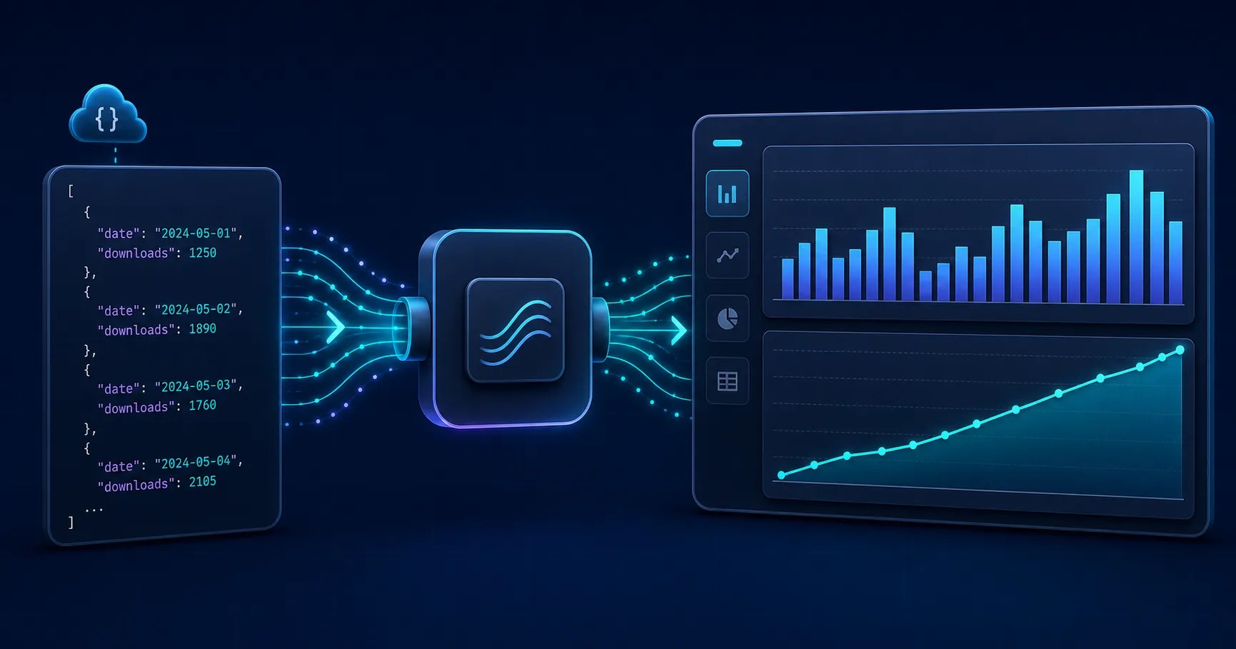 WordPress plugin API data flowing through a connector into bar and cumulative line charts.