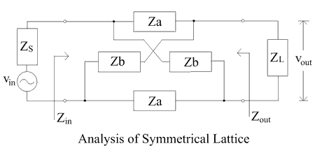 Lattice Network Wikipedia