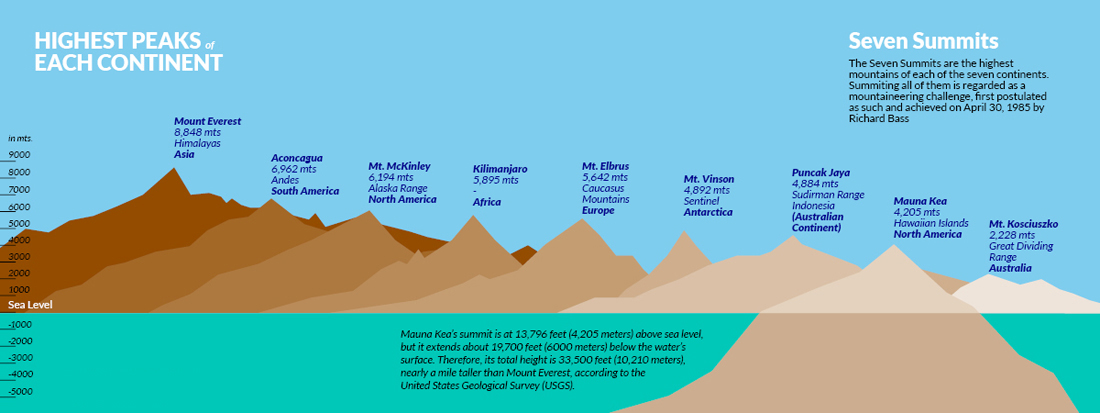 Seven Summits Wikipedia 7summits V2 