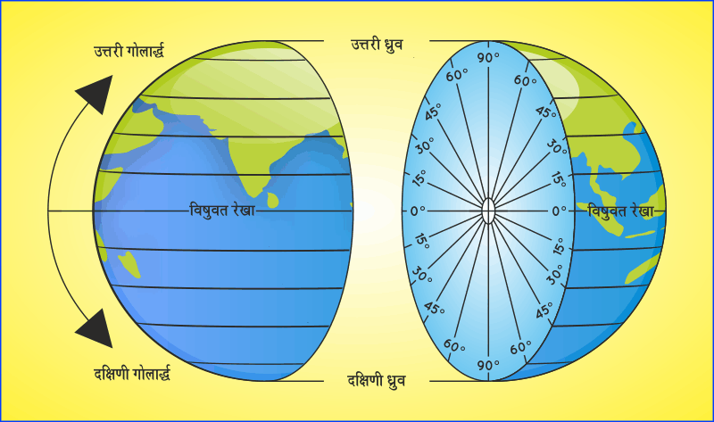 images Akshansh Rekha à¤…à¤• à¤· à¤¶ à¤° à¤– à¤ à¤µ à¤• à¤ª à¤¡ à¤¯