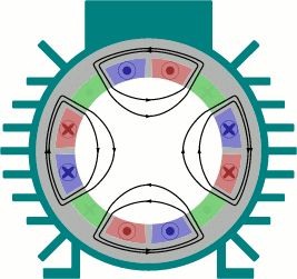 File Rotating Magnetic Field Gif Wikimedia Commons