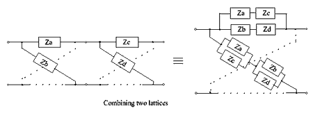 Lattice Network Wikipedia