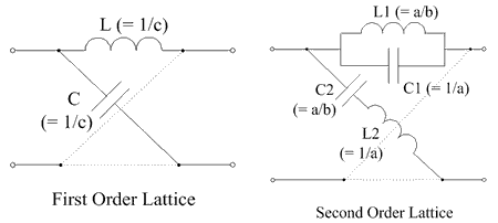 Lattice Network Wikipedia