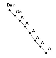 English: Melody for Darga trope